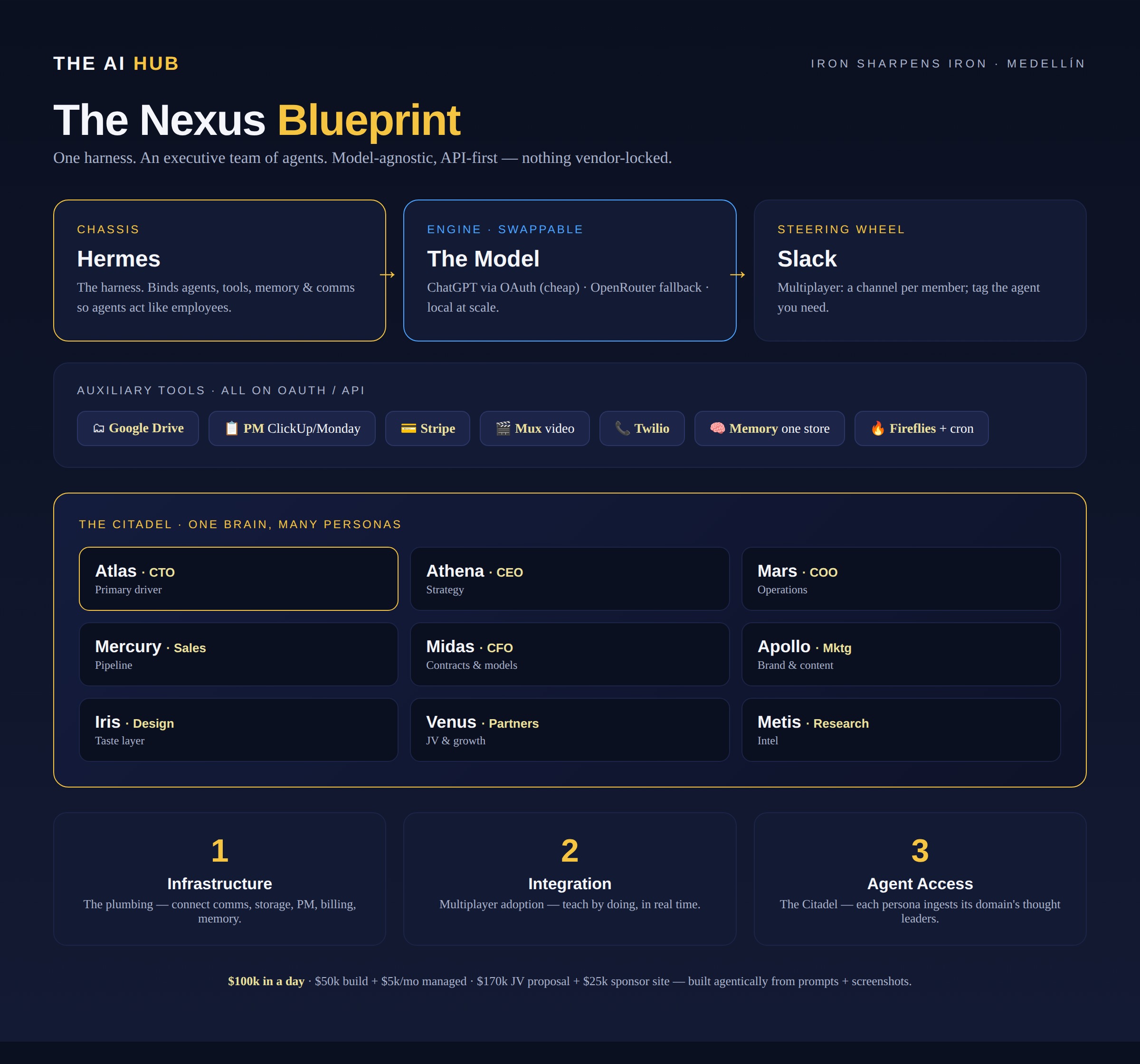 Nexus blueprint